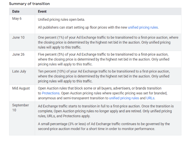 unified auction timeline